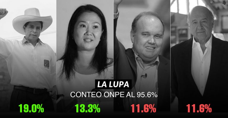 Conteo ONPE al 95.6%: Confirmarán que Pedro Castillo y Keiko Fujimori van para la segunda vuelta - Perú