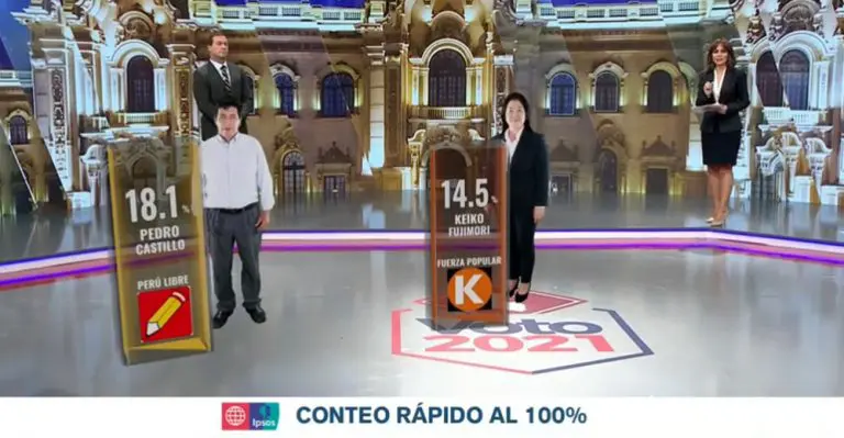 Conteo IPSOS al 100%: Pedro Castillo y Keiko Fujimori pasarían a segunda vuelta - Perú