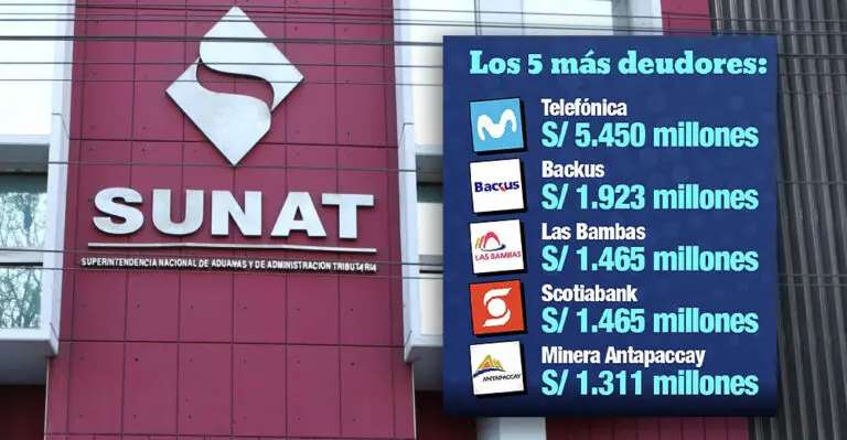 Revelan el ranking de las 100 empresas que más le deben a la Sunat en el Perú - Perú