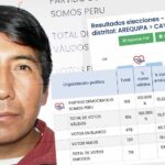 Arequipa: Fue el único candidato para la alcaldía de un distrito y perdió