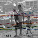 Perú es el cuarto país con más desigualdad en el mundo