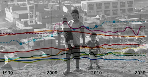 Perú es el cuarto país con más desigualdad en el mundo
