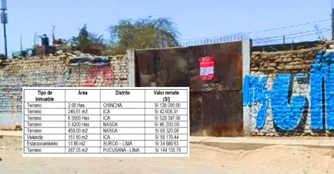 Atención Ica: Sunat rematará viviendas, estacionamientos y terrenos embargados
