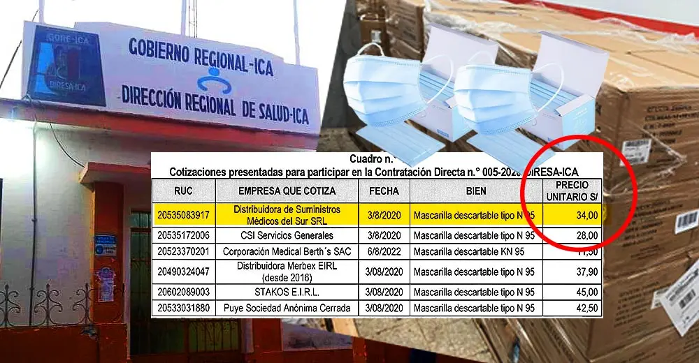 Ica: Contraloría revela que la DIRESA compró mascarillas sobrevaloradas en plena Pandemia