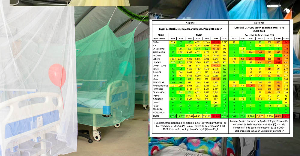 Dengue en Ica: Es la segunda región con más casos a nivel nacional