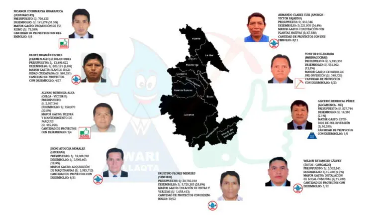 Ayacucho: baja ejecución presupuestaria de alcaldes que afrontarían revocatoria - Perú