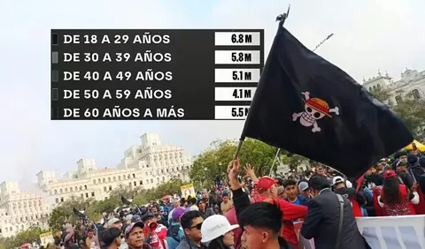 Jóvenes tendrán la mayoría de voto en la Elecciones del 2026