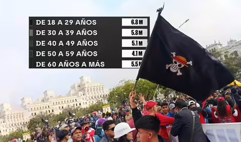 Jóvenes tendrán la mayoría de voto en la Elecciones del 2026