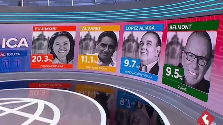 FLASH ICA: Keiko Fujimori lidera boca de urna en la región según Datum
