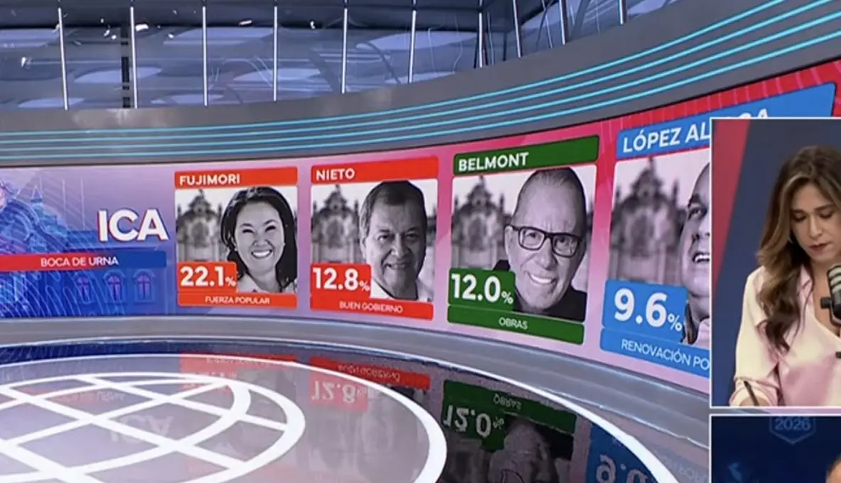 FLASH ICA: Resultados a Boca de Urna (Senado y Diputados)