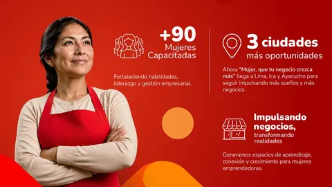 Caja Ica anuncia nueva edición de su programa para emprendedoras en Ica, Ayacucho y Lima