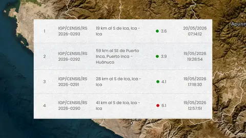 Ica: Sismo de magnitud 3.6 sacudió esta mañana la provincia