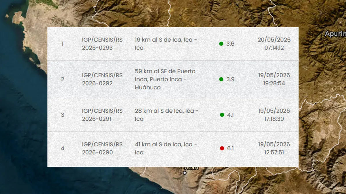 Ica: Sismo de magnitud 3.6 sacudió esta mañana la provincia