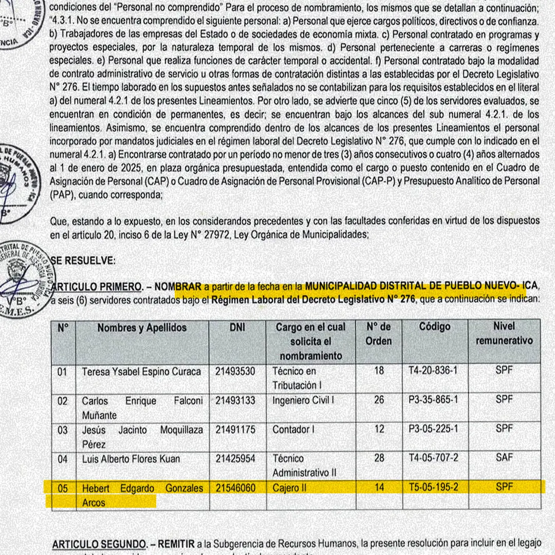 Alcalde de Pueblo Nuevo en Ica se autonombra como trabajador en Municialidad para cuando deje el cargo