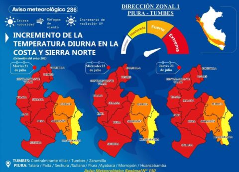 Piura y Tumbes: Temperaturas máximas históricas superan los 36 grados por El Niño