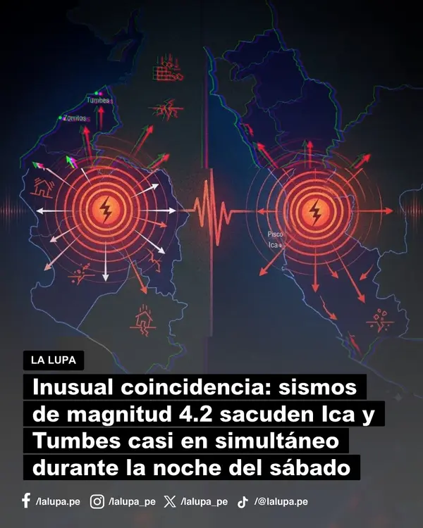 Publicación de La Lupa en Facebook